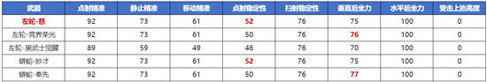 穿越火線槍戰王者左輪慈技能介紹