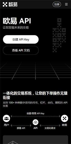 国际交易所app