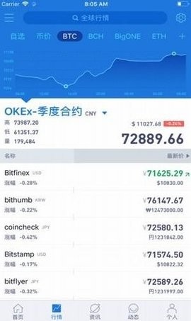 sscoin交易所下載