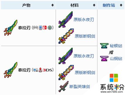 泰拉瑞亚泰拉刃去哪弄