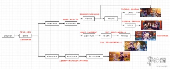 原神雲堇邀約任務全結局攻略