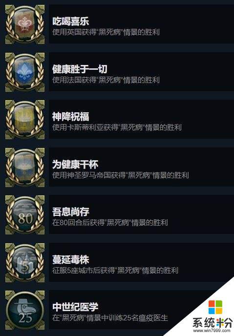 文明6 steam成就列表 文明6全成就怎麼獲得