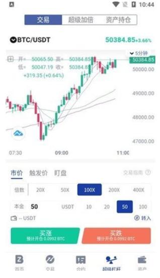 bitzt交易所官网下载