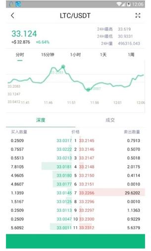 cryptopia交易所app官方版