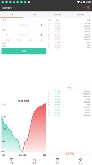 zb数字货币交易所官方下载