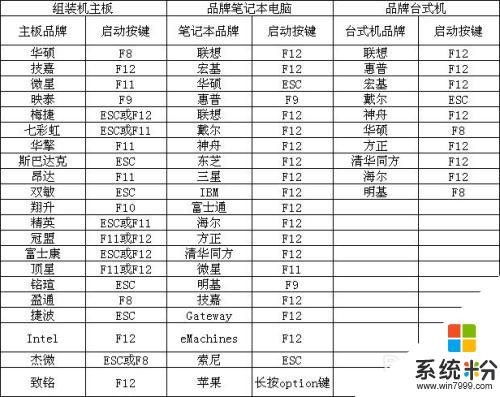 win7u盘启动bios设置 Win7如何设置U盘启动步骤