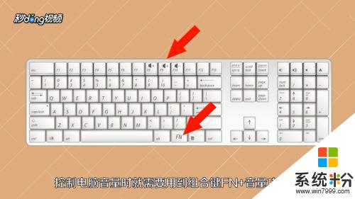 电脑键盘上的哪个是音量键 怎样通过快捷键盘在电脑上调整音量