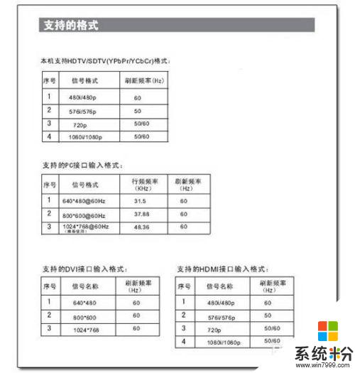 电视机hdmi接口能接电脑吗 电脑和电视如何通过HDMI线进行连接