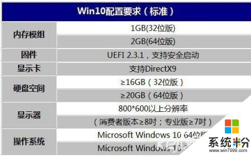 win10建议配置 Win10配置要求及推荐硬件配置