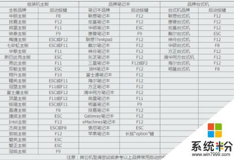 win7主机如何打开u盘启动 Win7旗舰版如何设置U盘启动