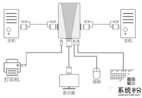 两台主机一台显示器切换 同时使用一个显示器的电脑主机设置