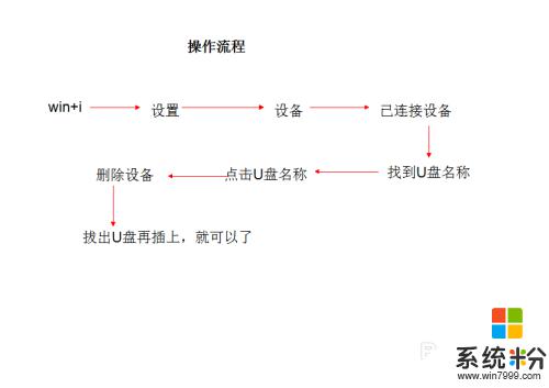 笔记本电脑插上优盘不显示怎么办 Win10 U盘连接电脑但不显示