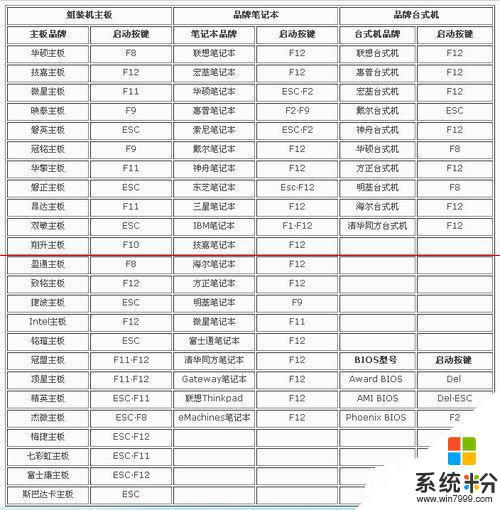 華碩電腦fn鍵怎麼開啟 華碩筆記本Fn鍵關閉方法