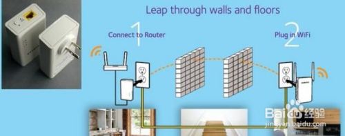 无线路由器怎么连接另一个路由器 怎样通过有线连接一个路由器到另一个路由器