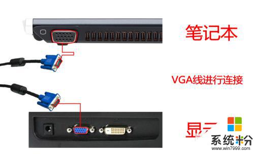 笔记本电脑增加显示器 笔记本电脑如何连接显示器并扩展显示