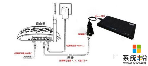 平板電腦插網線的方法 平板電腦如何通過網線連接網絡