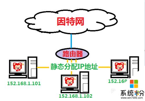 无线网有限的访问权限怎么解决办法 如何彻底解决无线网络连接提示的有限访问权限问题