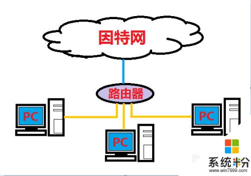 无线网有限的访问权限怎么解决办法 如何彻底解决无线网络连接提示的有限访问权限问题