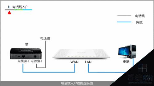 设置网络ip地址192.168.1.1 192.168.1.1无线路由器如何设置密码