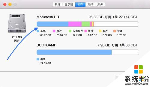 苹果电脑硬盘大小怎么看 Mac如何查看磁盘剩余空间