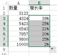 excel增长率图表怎么做 Excel中制作柱状图和增长率折线图的详细教程