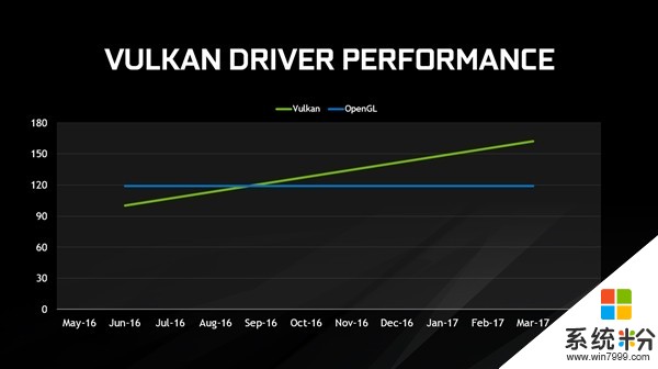 必升！NVIDIA 378.78正式版驅動下載：DX12神油(4)