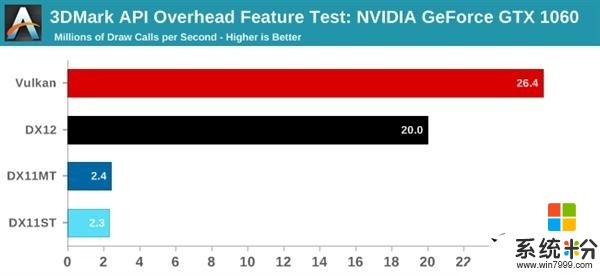 NVIDIA发布Vulkan专版驱动377.14 beta：战未来(2)