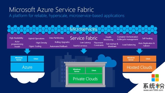 微軟 Azure Service Fabric 朝開源邁出了第一步(1)