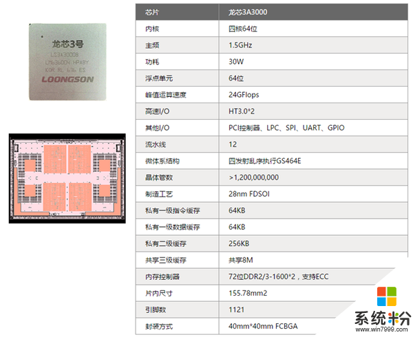 国产64位系统麒麟V7.0曝光 操作界面UI类似Windows(6)