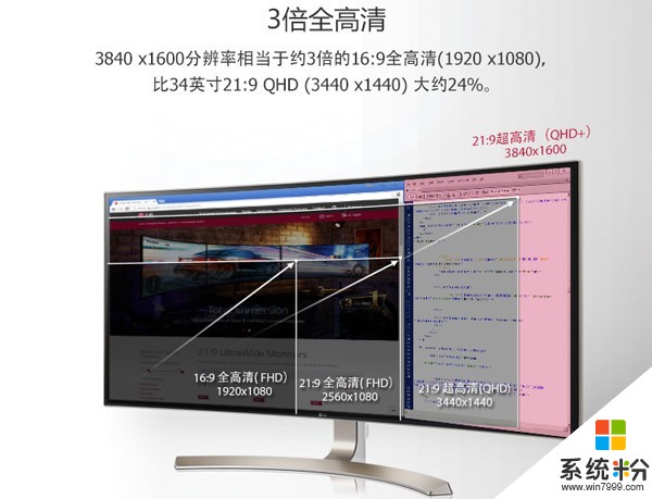 10999元！全球最大21:9曲面显示器中国发售：震撼体验(1)