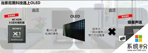 24999元！索尼電視A1黑科技很吸睛：獨創屏幕自發聲(4)