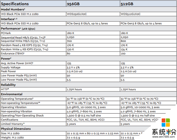 西数首款黑盘M.2 PCIe SSD上市 速度高达一秒2G(2)