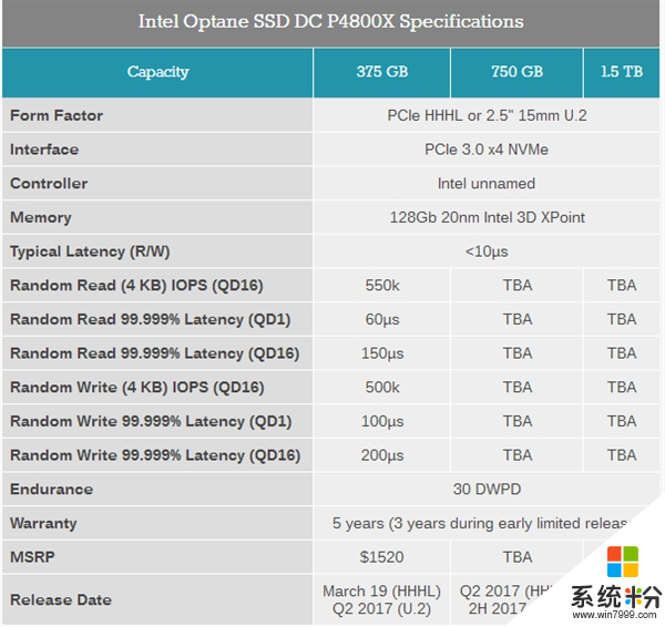 Intel推闪腾P4800X固态盘 总写入极限12.3PB(3)
