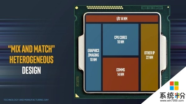 Intel再放黑科技 多種不同製程元件塞進一顆處理器(1)