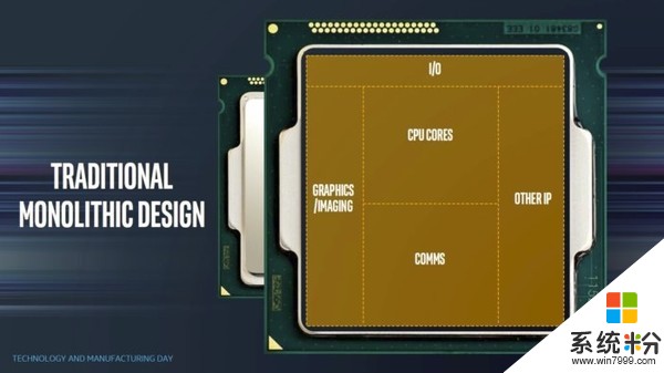 Intel再放黑科技 多種不同製程元件塞進一顆處理器(2)