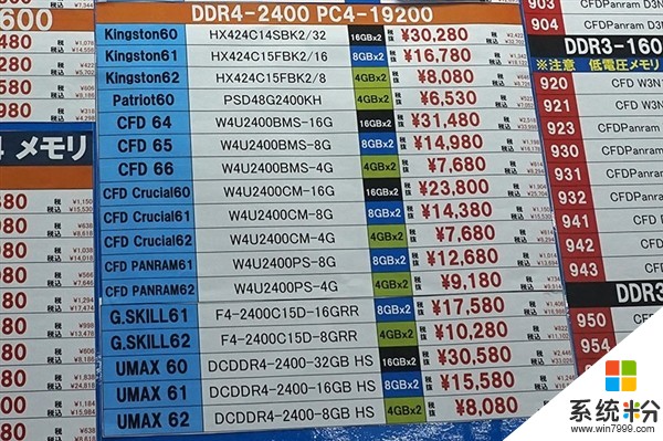 日本DDR4内存价格飙升 装机资金压力将进一步加大(2)