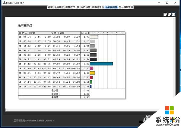 比iPad更強的便攜平板，微軟Surface Pro 4體驗(63)