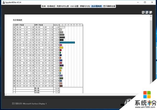 比iPad更强的便携平板，微软Surface Pro 4体验(64)