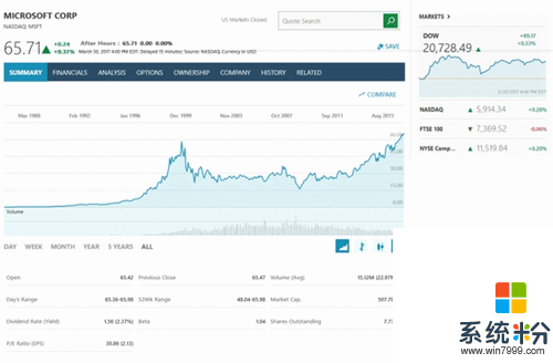 Win10创意者更新杀到: 微软股价创新高(1)