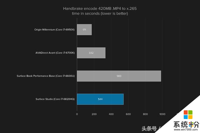 微軟黑科技——Surface Studio一體機評測(10)