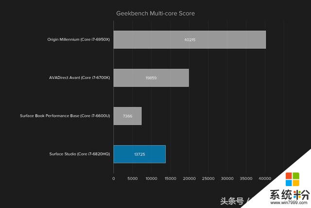 微軟黑科技——Surface Studio一體機評測(11)