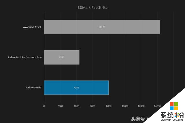 微軟黑科技——Surface Studio一體機評測(14)