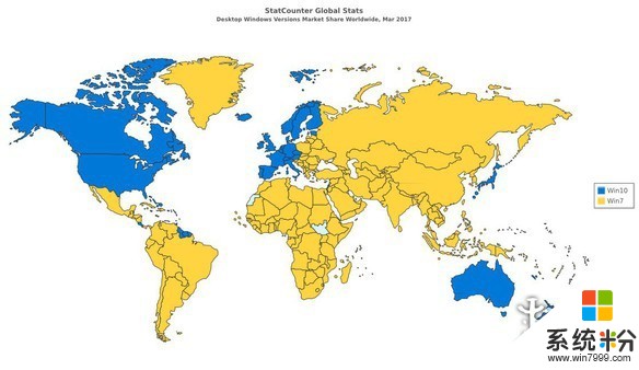 Win7仍是全球主流系统 国内Win10(2)