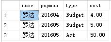 微軟BI SSRS漸悟之動態SQL(1)