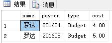 微軟BI SSRS漸悟之動態SQL(2)