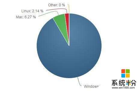 赞！中国有一款很棒的国产系统，我们不用高看美国Windows