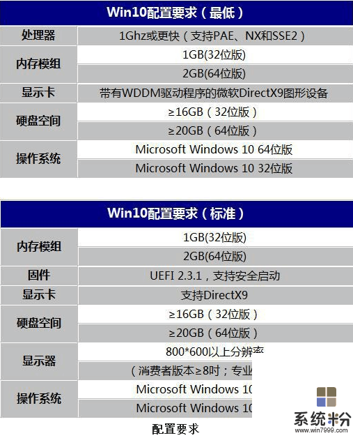 电脑装WIN10有无必要?(13)