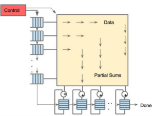 比CPU/GPU快30倍！Google TPU机器学习芯片揭秘(3)