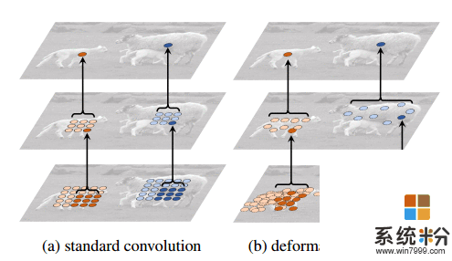 微软亚洲研究院提出两大创新模块, 构建可变形卷积神经网络(4)