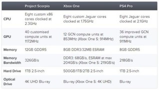 史上最强 微软全新主机“Xbox天蝎座”配置参数公开(2)